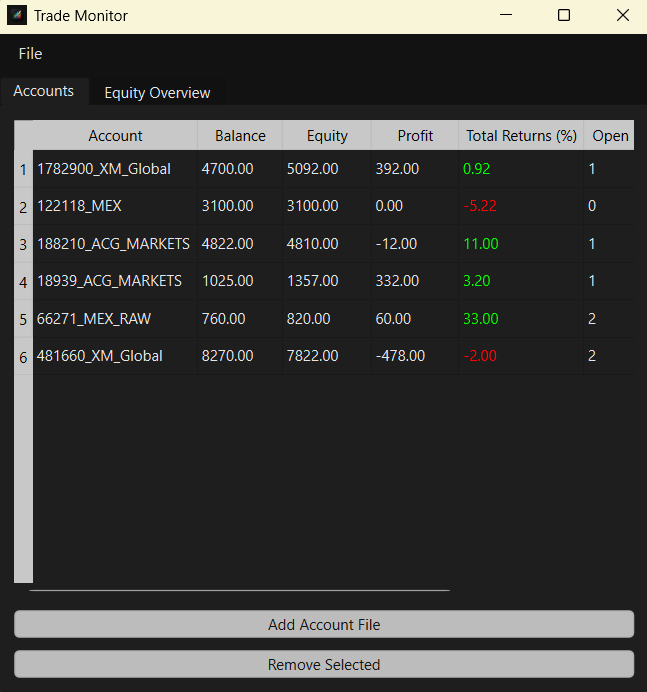 License Management Platform